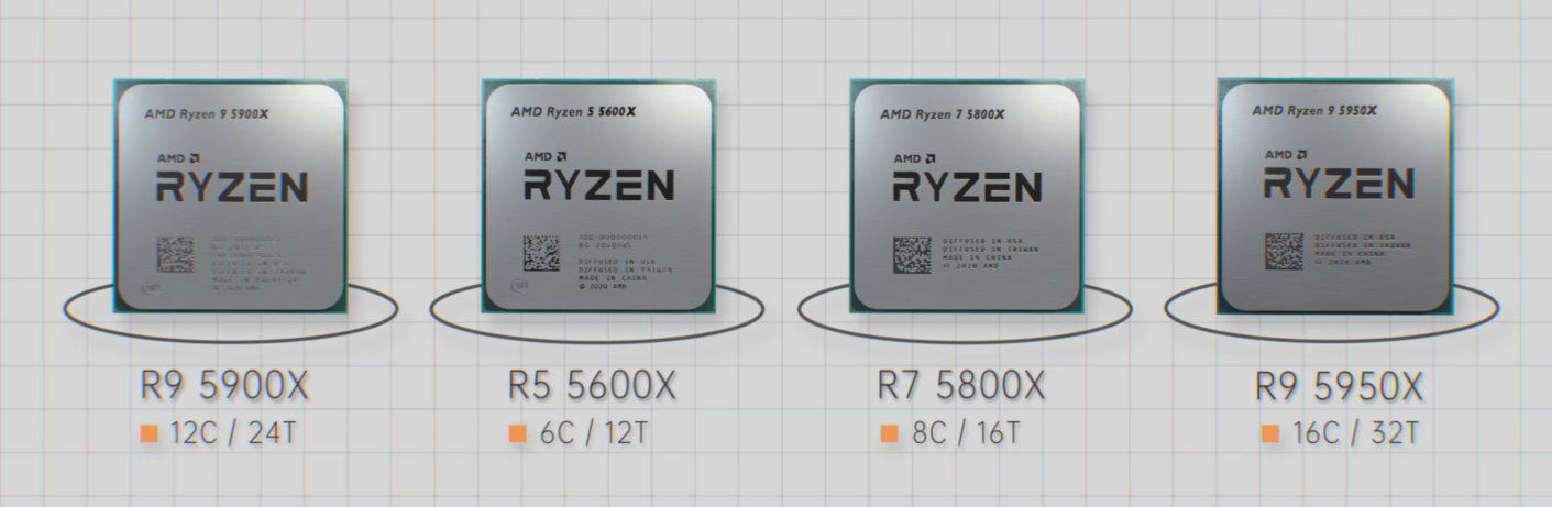 2019年第三季度,zen2 架构第三代锐龙,全新7nm架构18年底,i9-9900k
