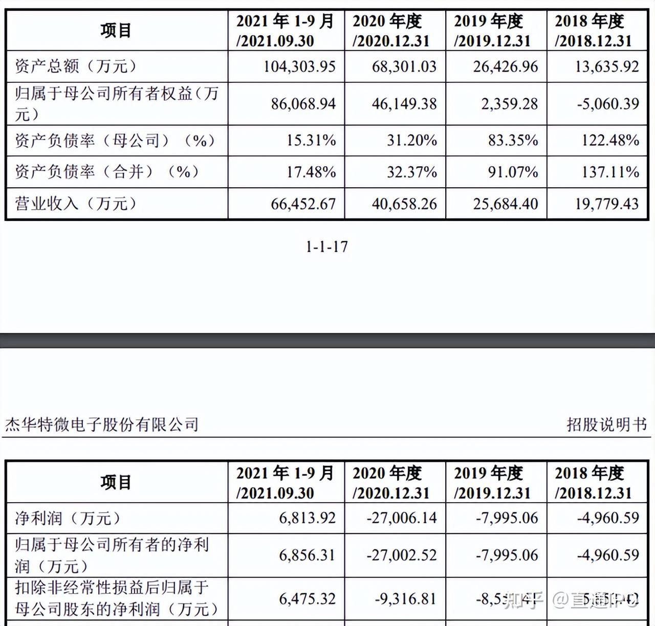 凌特公司,沃尔泰拉(volterra,芯源系统,美信半导体等国际领先模拟