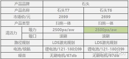 一年一度的雙十一馬上來了,掃地機器人是家電品類中優惠力度非常大的