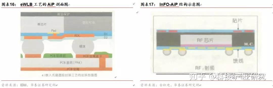 科技前沿—5G毫米波天线—AiP技术 - 知乎