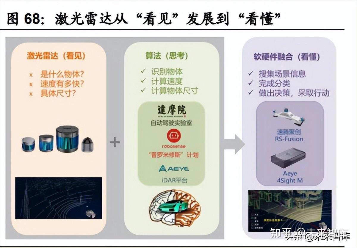 汽车传感器行业研究:智能化趋势确定,千亿车载传感器市场启航插图18 汽车传感器行业研究:智能化趋势确定,千亿车载传感器市场启航插图18