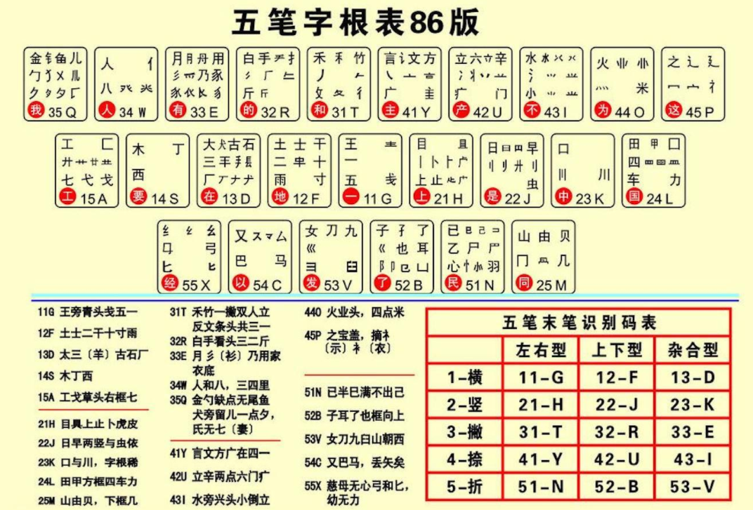 3%坚守者:五笔输入法的最后堡垒 - 知乎