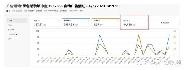 广告曝光量图片