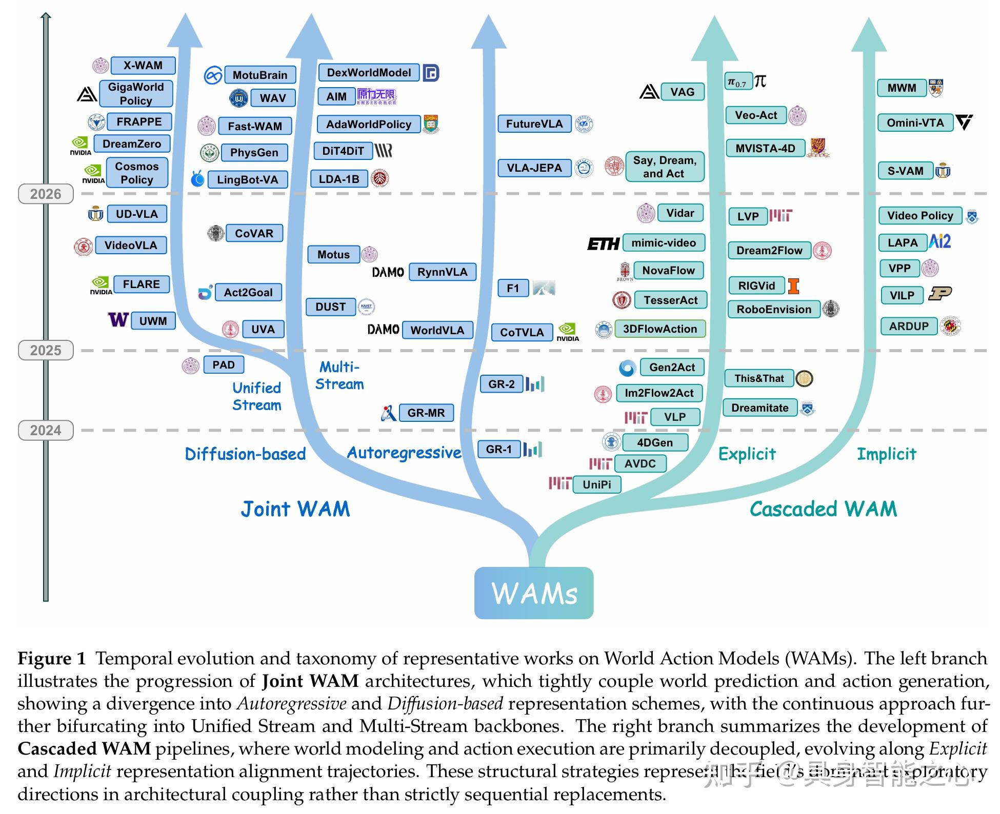 Wam 2 Module 366篇文章,来看WAM的最新技术版图! - 知乎