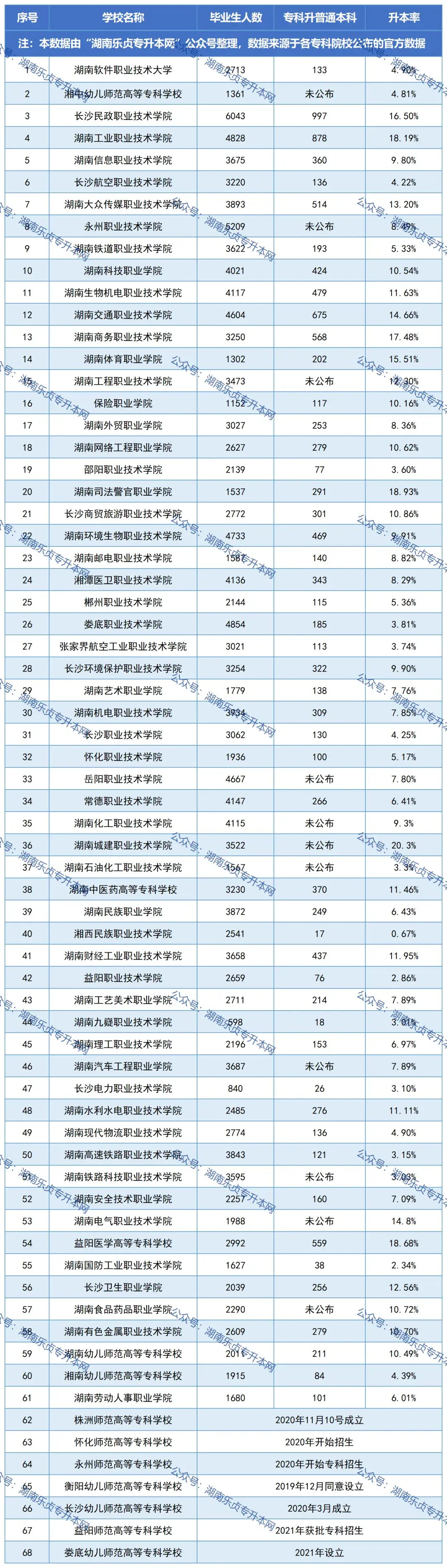 湖南艺术职业学院升本图片