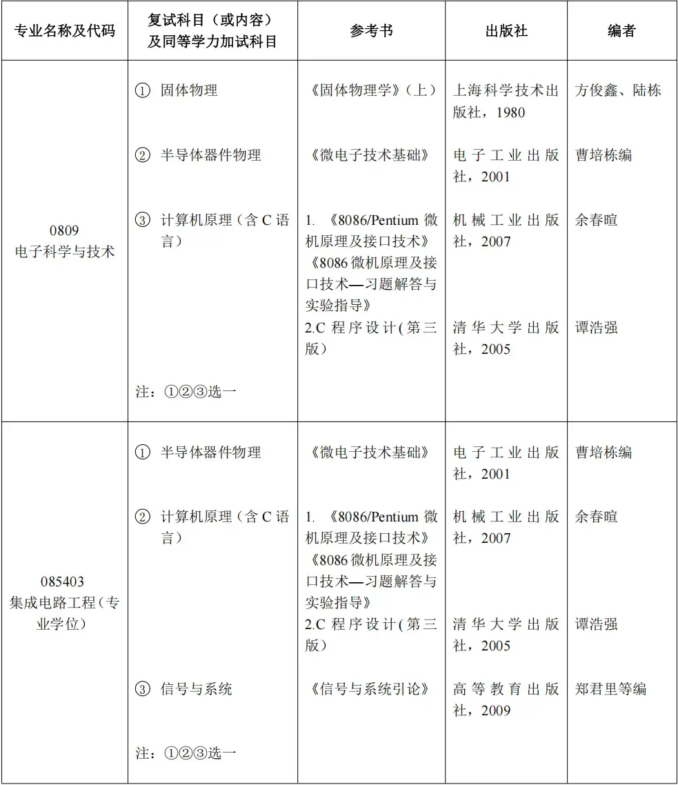 【25考研|北京工业大学】北工大复试考试科目及参考书汇总! - 知乎