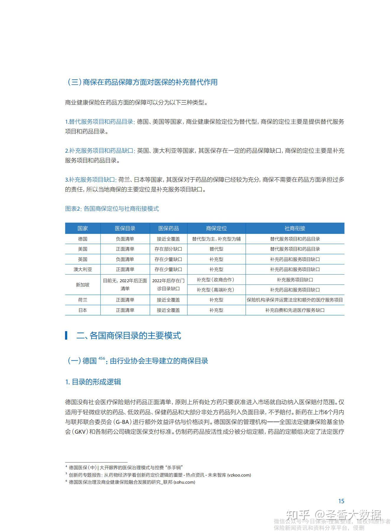 熱點行業報告/白皮書/藍皮書/年度報告等各類優質研究報告分享平臺