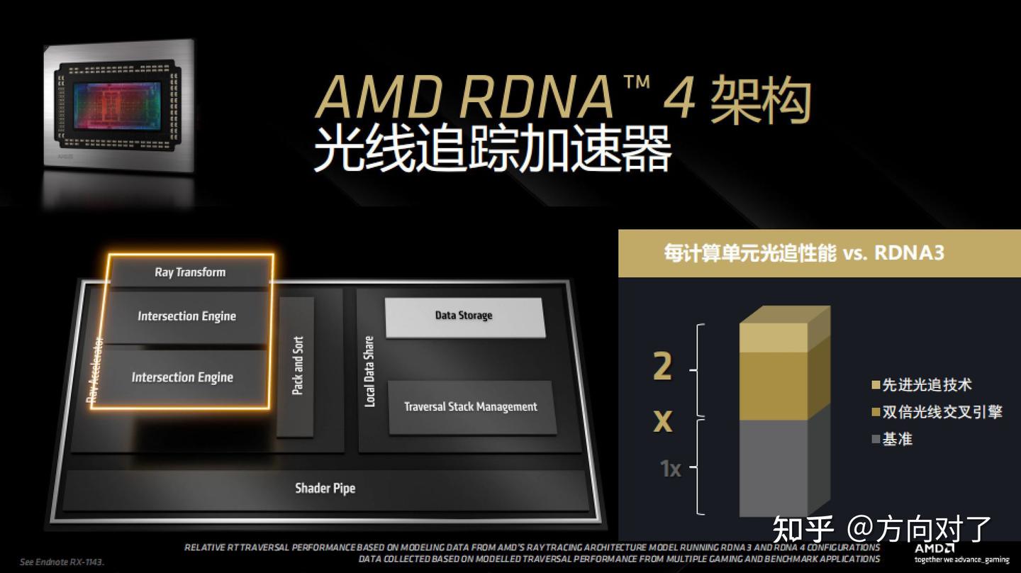 AMD再放大招:RDNA4架构和Radeon RX 9000系列显卡都来了! - 知乎