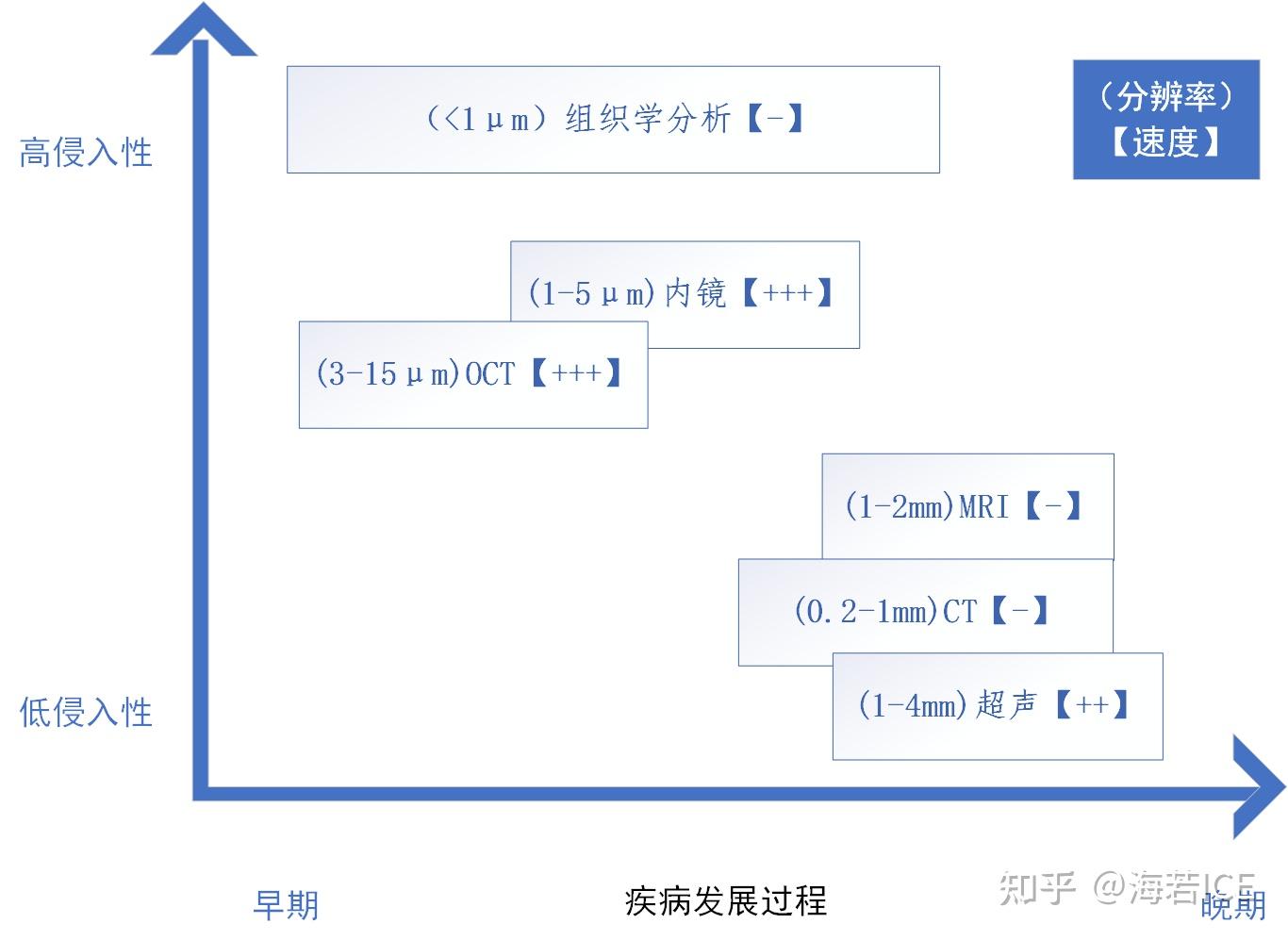 生物医学光子学（绪论课） - 知乎