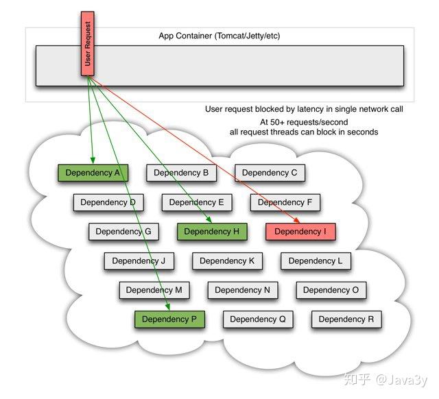 Spring-cloud通俗介绍及学习参考资料 Spring-cloud通俗介绍及学习参考资料