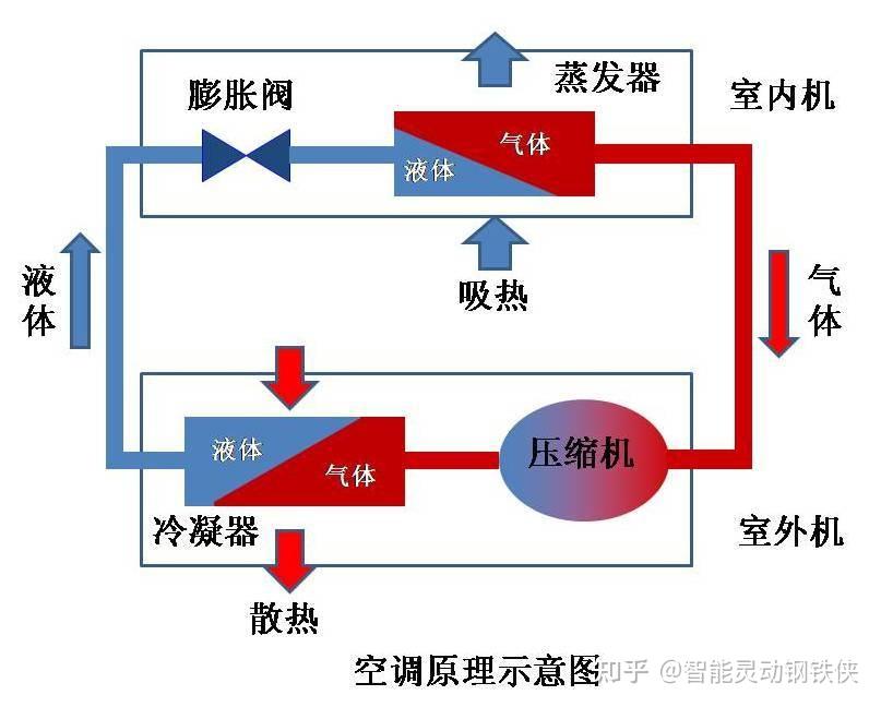 氟利昂桶泵制冷系统图图片