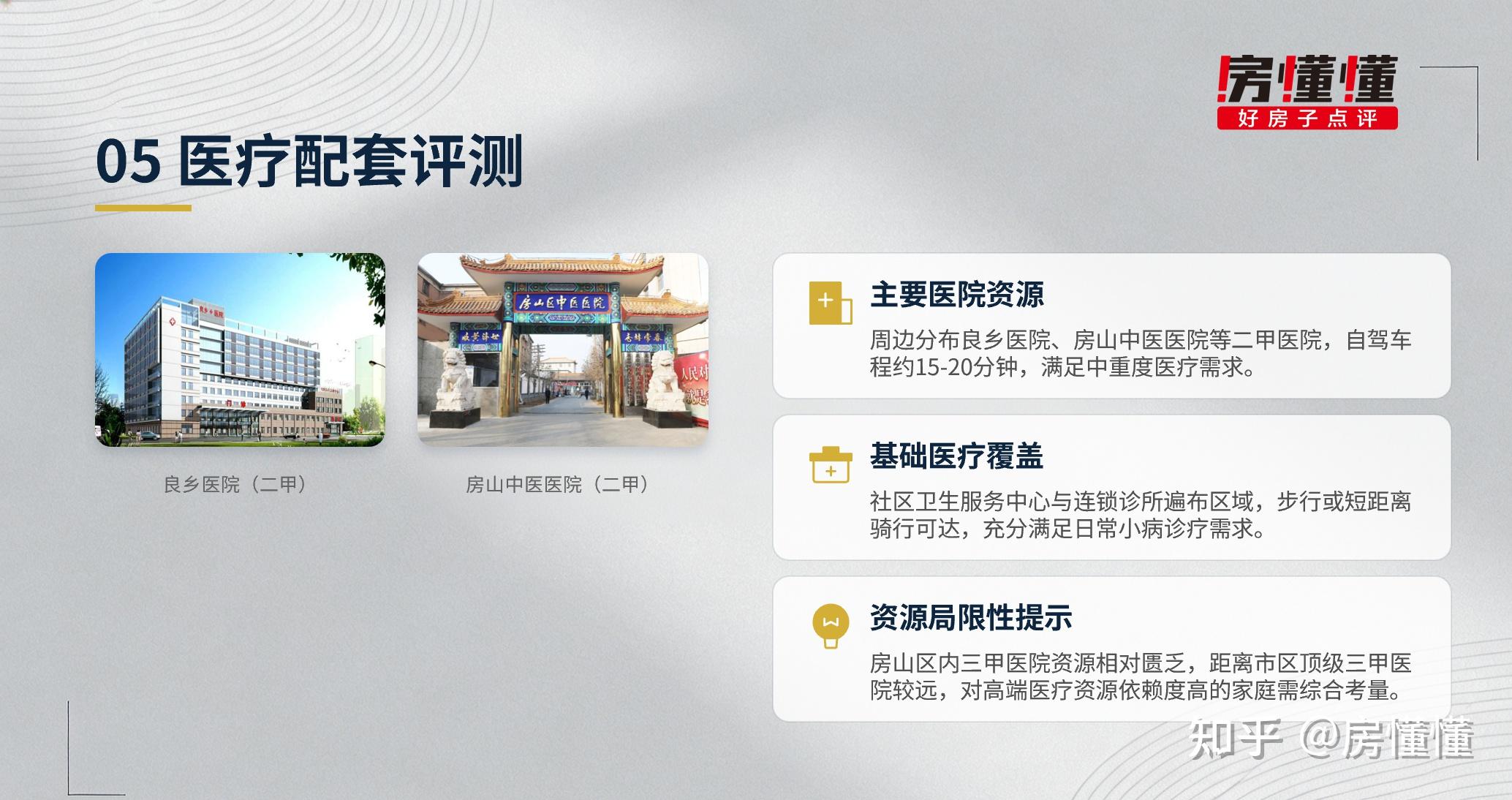房山长阳买房：北京城建・和知筑这个新房楼盘到底好不好？九大维度全景评测 - 知乎
