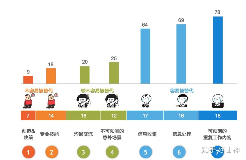 視頻筆記b站所長林超選專業求職必看ai時代這些涼涼的行業就別去了