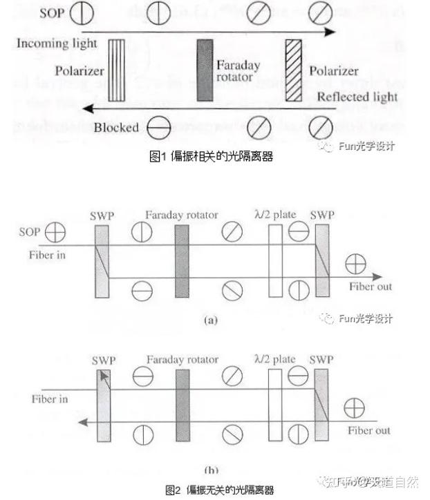 光学隔离器