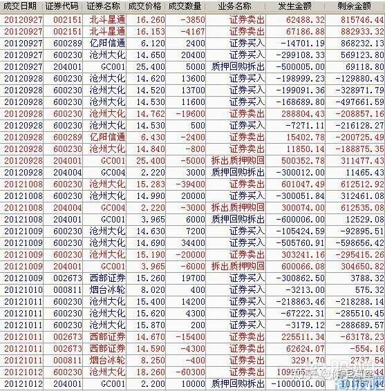 游资传奇瑞鹤仙