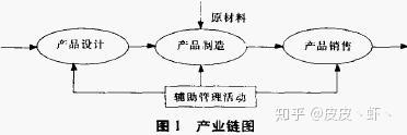 民营企业营运商业模式的进行分类_chan_(民营企业营运)