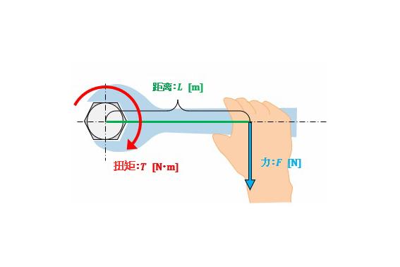 螺钉扭矩设计知识