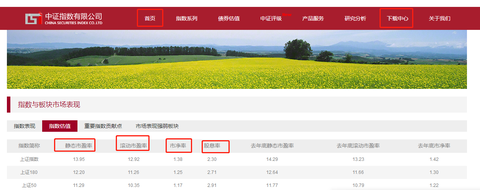 首页-下载中心-每日板块信息-指数估值 另一个是收费的理杏仁网站