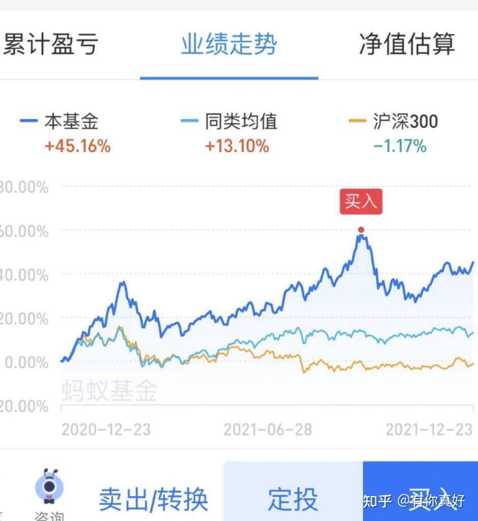 四月底进入了股市,投了大概5万,看到亏损两千多,很慌怎么办?