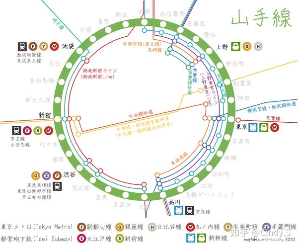 【JR東日本交通-1】山手线＋沿线景点 - 知乎