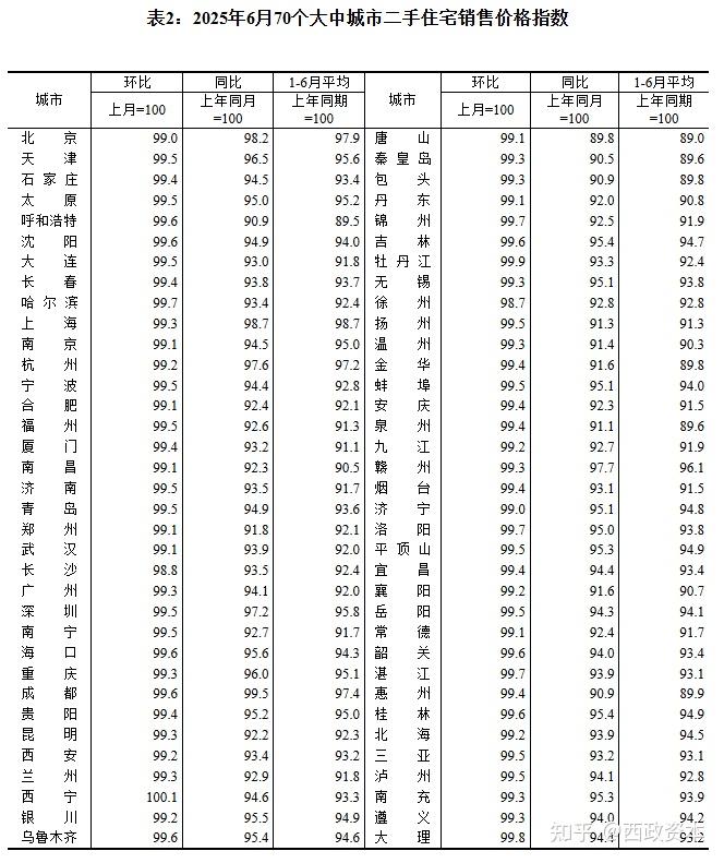 土地市场开始复苏 - 知乎