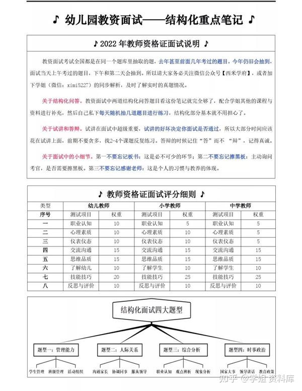 零基础如何备考22下教资面试⬇️ 一分钟带你了解教资面试全过程🔥 - 知乎