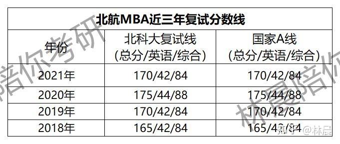 北京科技大学mba2021年复试方案北科大2022年mba复试怎么准备