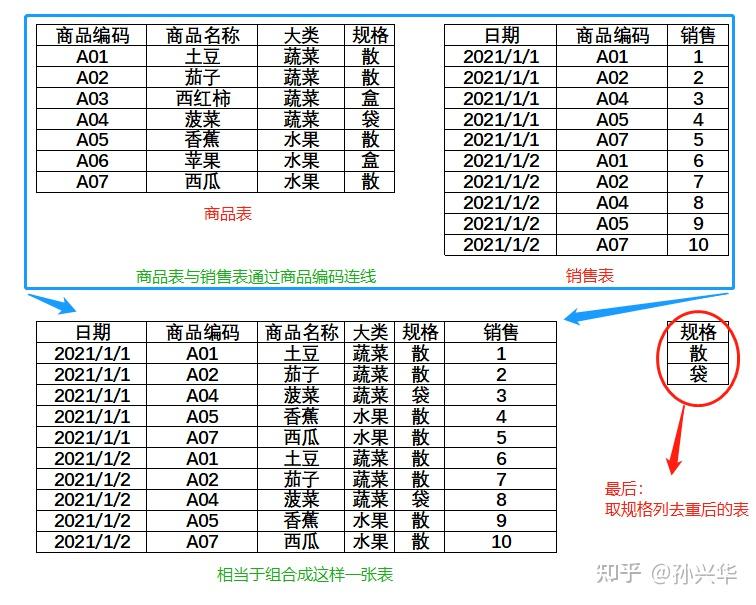 powerbi之dax神功第3卷第5回多張表使用summarize函數