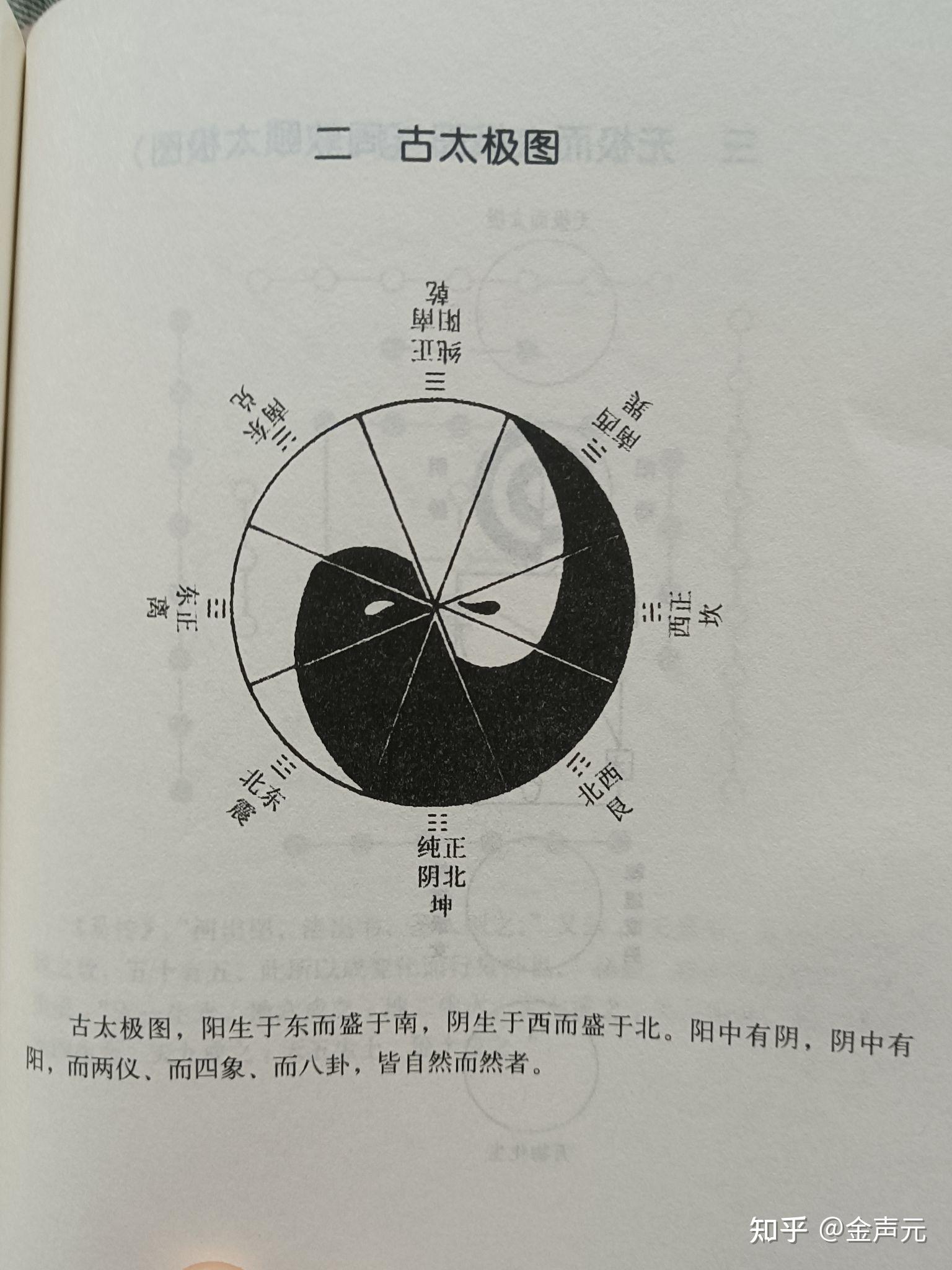 五行六神辨别论(后附五行相生相克图、太极图、古太极图、周敦颐太极图、河图、洛书、小横图、小圆图、大横图、大圆图、方图、合一图、文王次序图、方位 ...