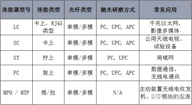 光纤专线接入商选择  第1张