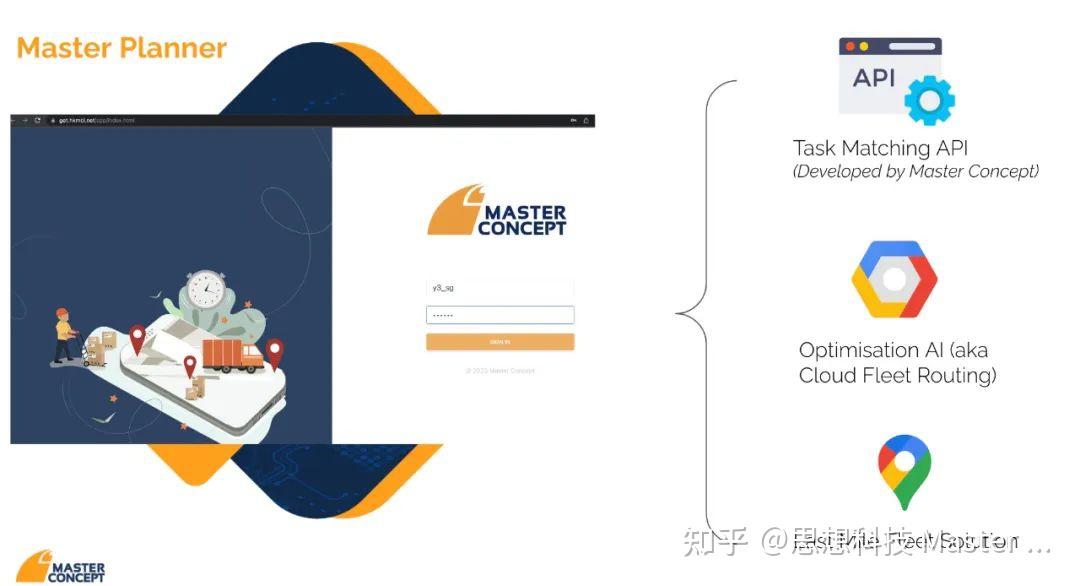 Master Planner重磅发布！Master Concept 三件套助力中国企业高效出海！ - 知乎