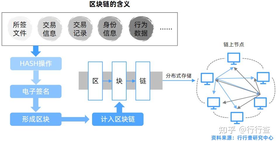 安全科普：详解WindowsHASH GAME - Online Skill Game GET 300 Hash