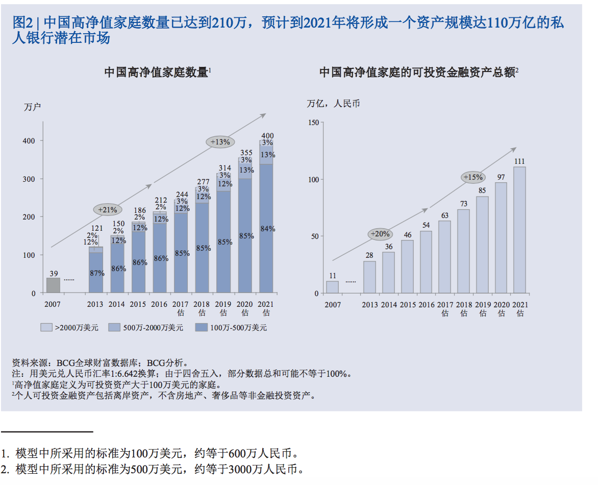聊聊BCG2017年的中国私人银行报告. - 知乎