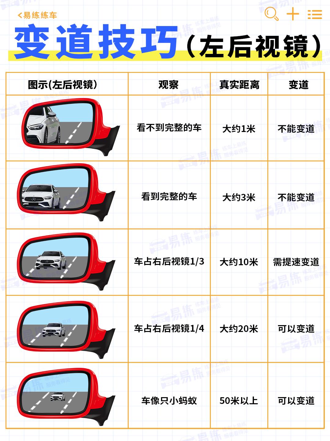 干货!一看就会的变道技巧 - 知乎