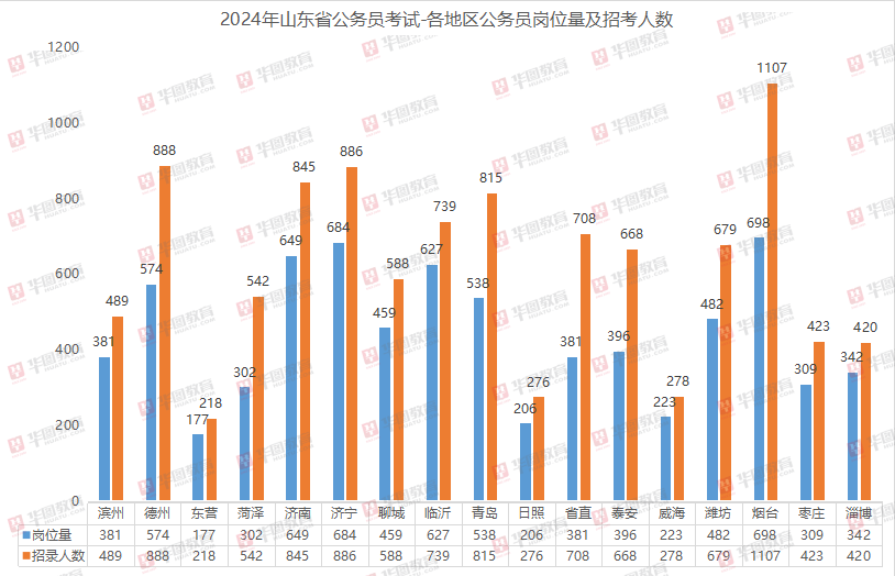 2024山東公務員報名入口今日已開通全省統一入口