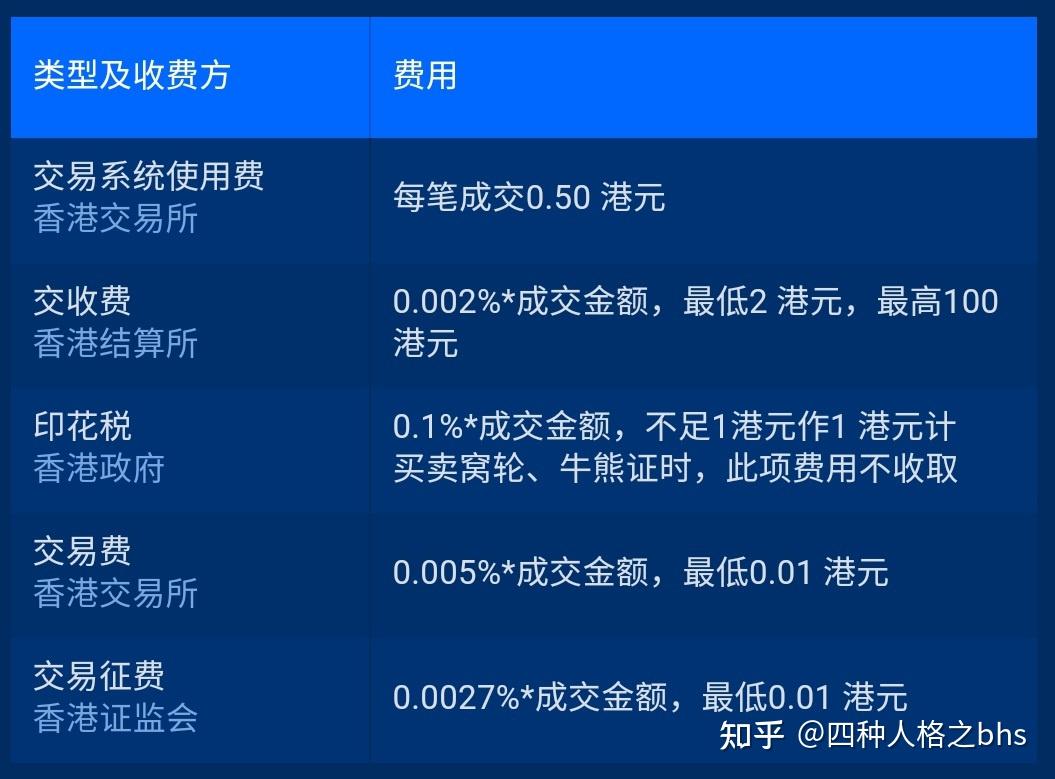一算吓一跳，港股交易成本真的高- 知乎