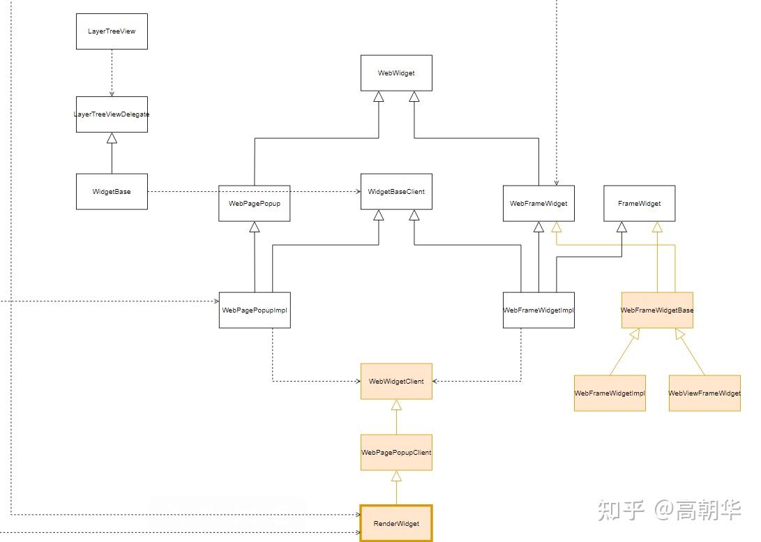 chrome实现NPAPI功能支持 - 知乎