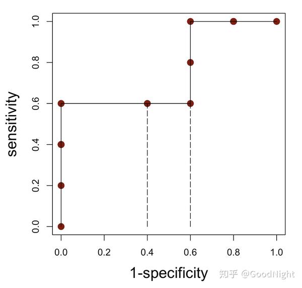 roc-auc-wilcoxon-mann-whitney-u-statistic