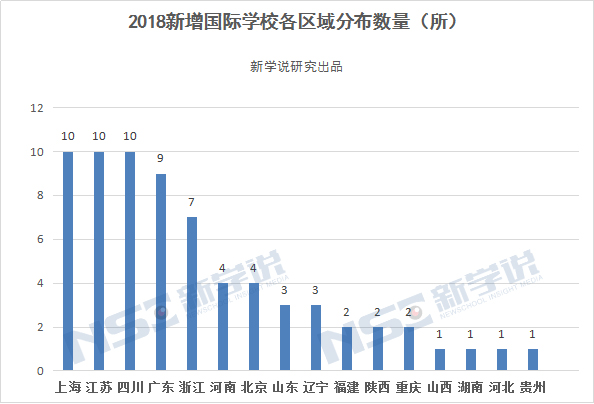 江蘇上海増勢不減,四川進入增量一梯隊這70所學校分佈於全國16個省份