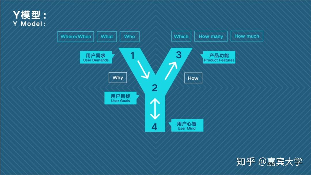 蘇傑人人都能用得上的產品思維課案例酷