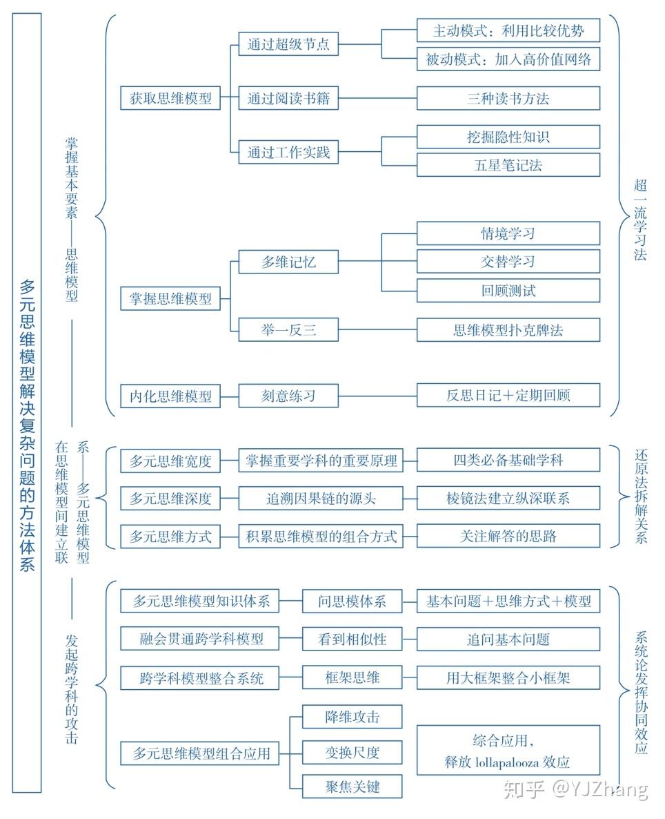 锚图和思维导图的区别图片