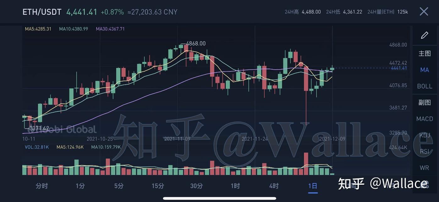 显卡价格日报第五十期（12月9日）每日更新- 知乎