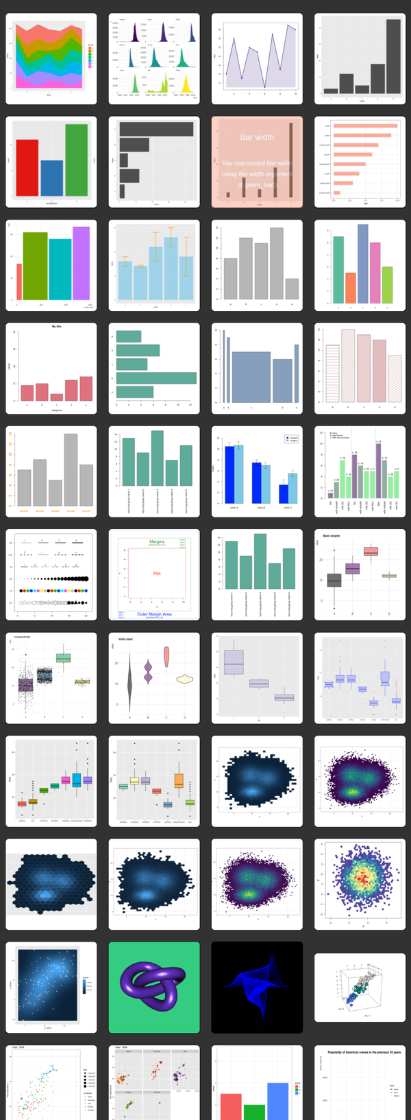 R Graph Gallery | 这个网站不仅有各种图，还附带有图的代码！ - 知乎