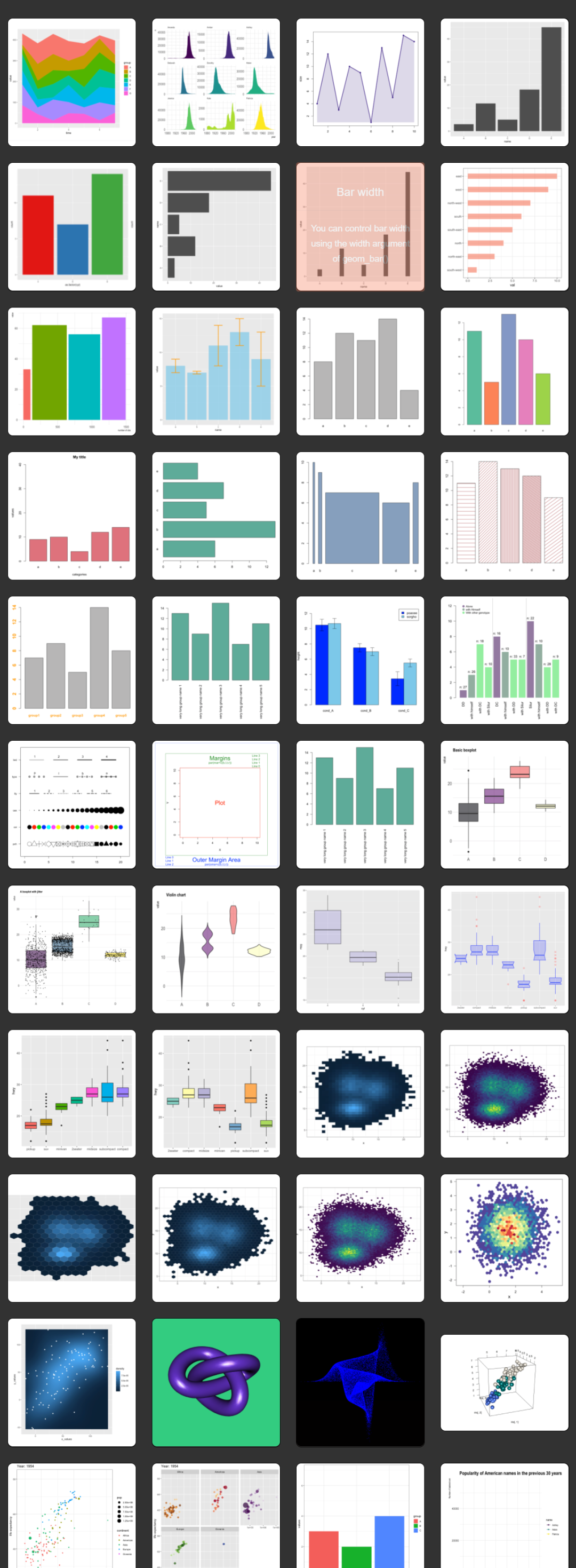 R Graph Gallery | 这个网站不仅有各种图，还附带有图的代码！ - 知乎
