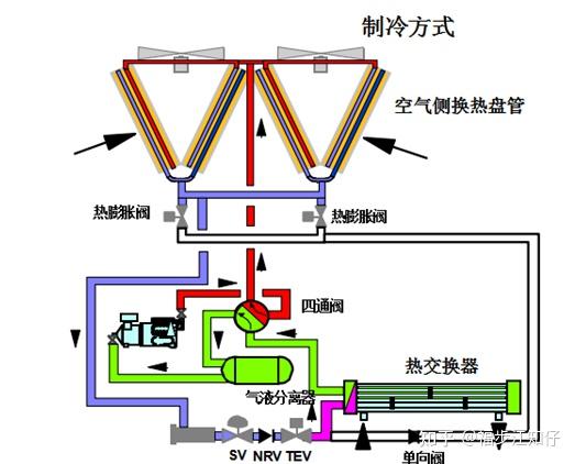 风冷热泵的优点 知乎 