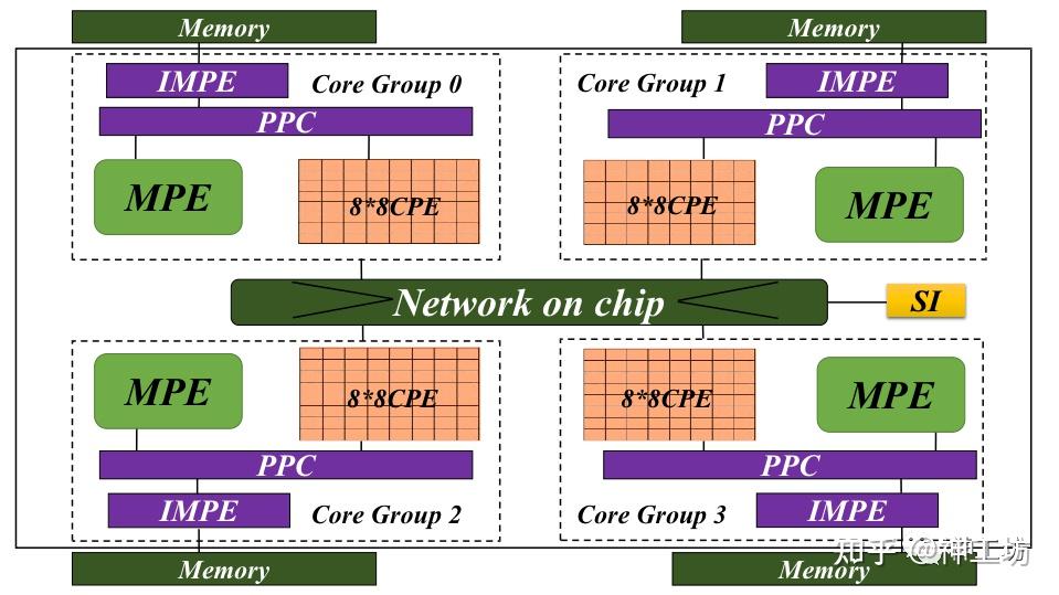 航空发动机360度整机数值模拟——超算助力工业仿真迈向系统级高保真时代 - 知乎