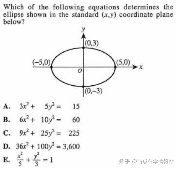ACT数学和SAT数学深度对比 - 知乎