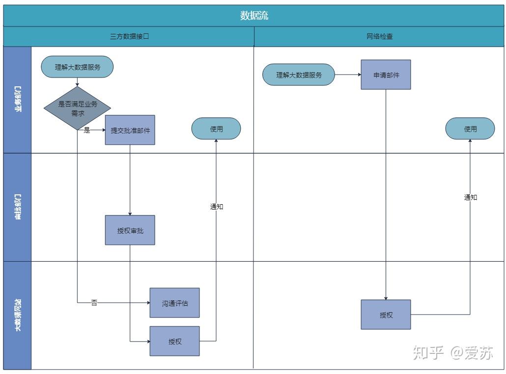 電子商務泳道工作流程圖