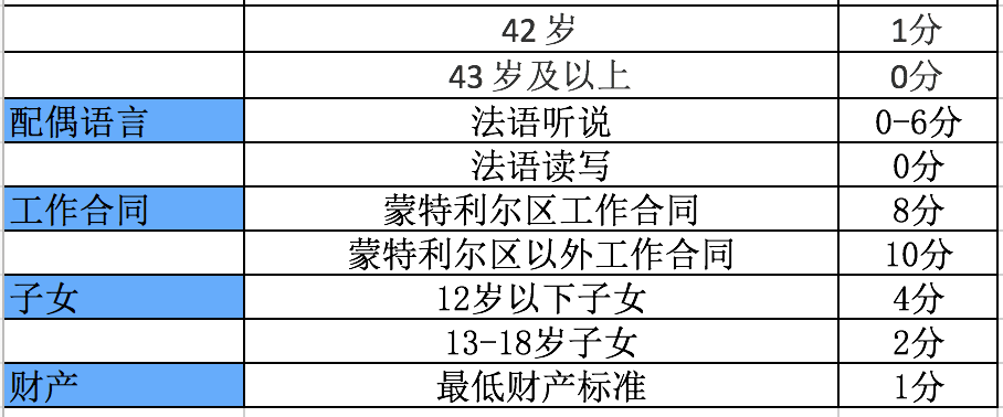 加拿大魁北克2017年移民政策公布 - 知乎专栏