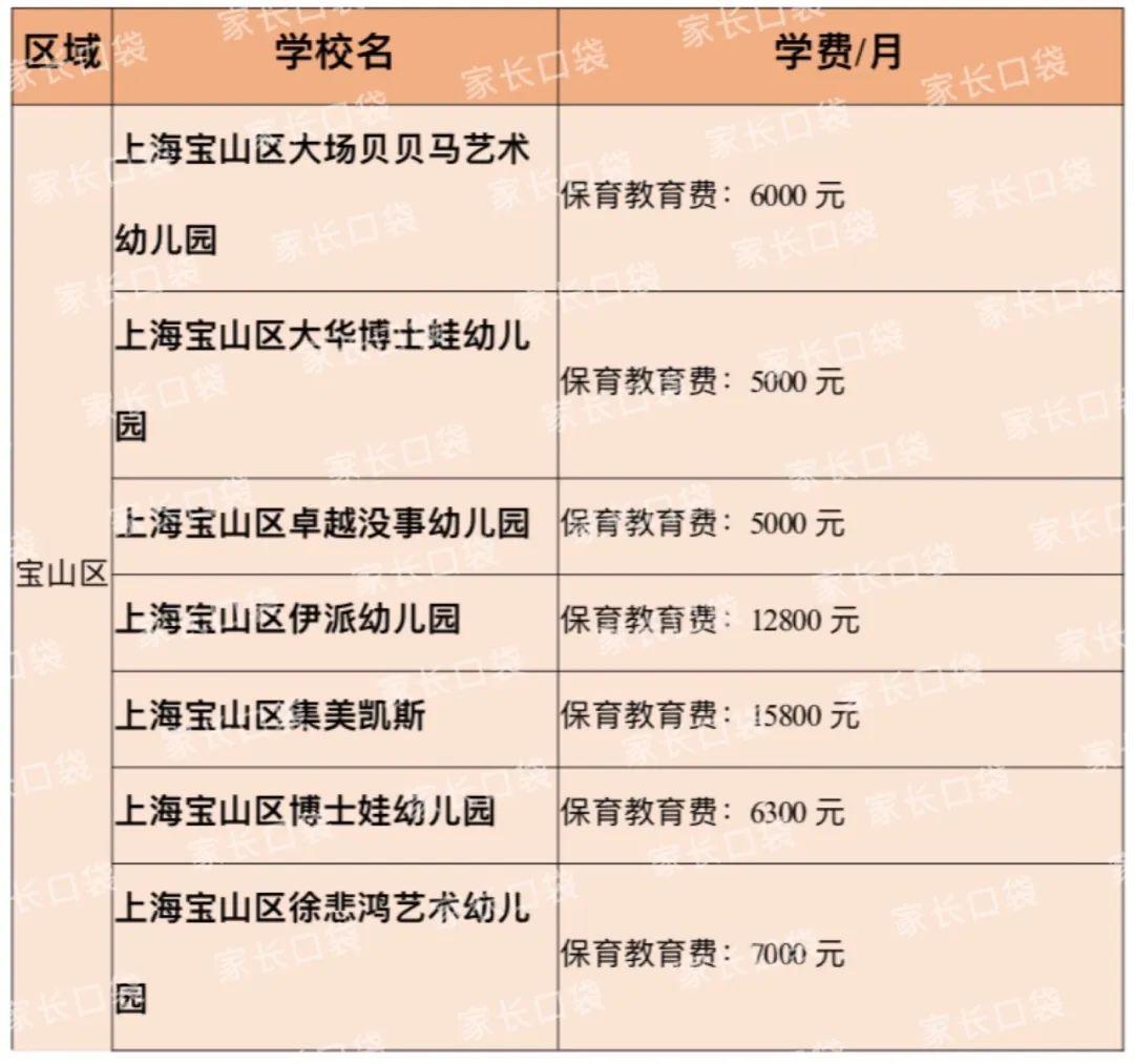 除了民办示范园徐悲鸿艺术幼儿园之外,还有伊派,集美凯斯,博士娃等